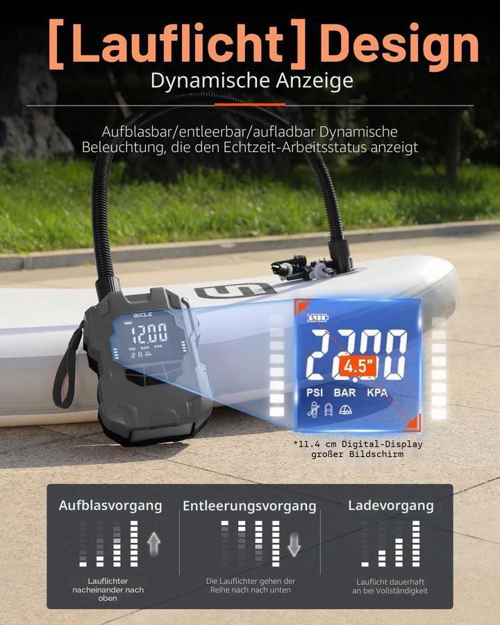 GICLE Sup Pumpe Elektrisch 22PSI Elektische Sup Pumpe Akku 36W Typ-C-Anschluss Inflator & Deflator 1