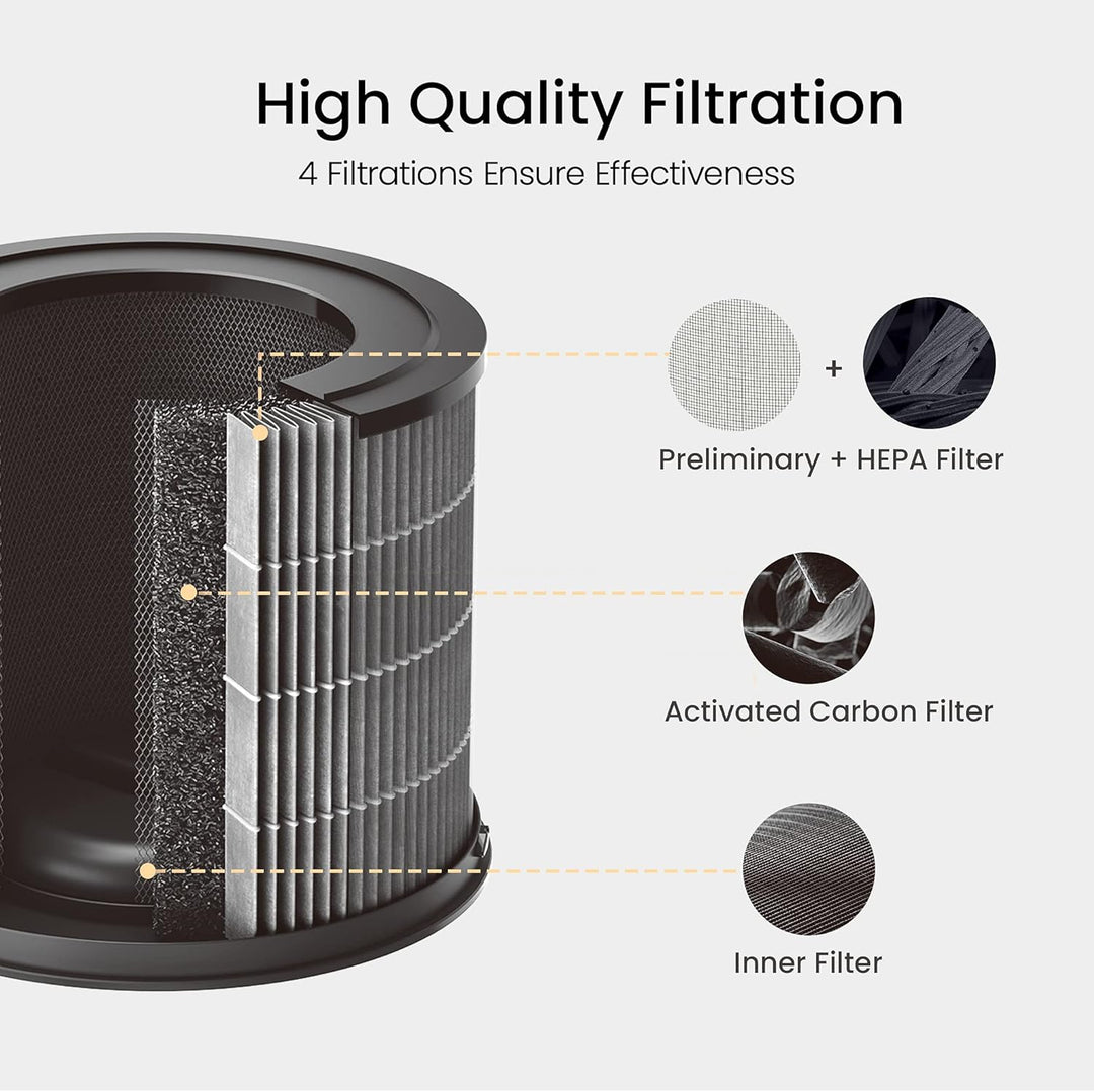 smartmi Ersatz-Luftreiniger-Filter – H13 True HEPA-Filter, Aktivkohle, Vorfilter und Innenfilter – f