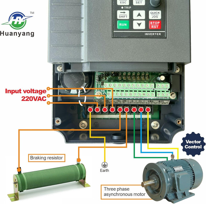 Vektorregelung Computerized Numerical Control (CNC) Frequenzumrichter (VFD) der Motor Inverter Konve