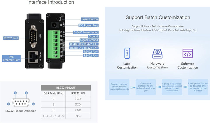 Waveshare RS232/RS485/RS422 to RJ45 Ethernet Converter Module, Industrial Rail-Mount Isolated Serial