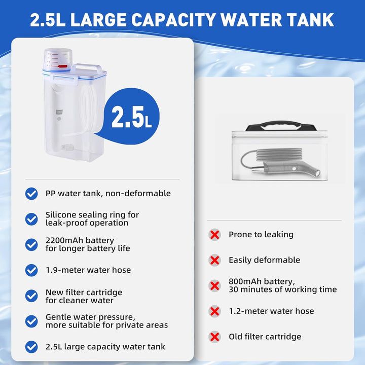 Portable Bidet, 2.5L Elektrisch Bidet, Reise Bidet Handbrause für Toilette Outdoor, Camping Flasche