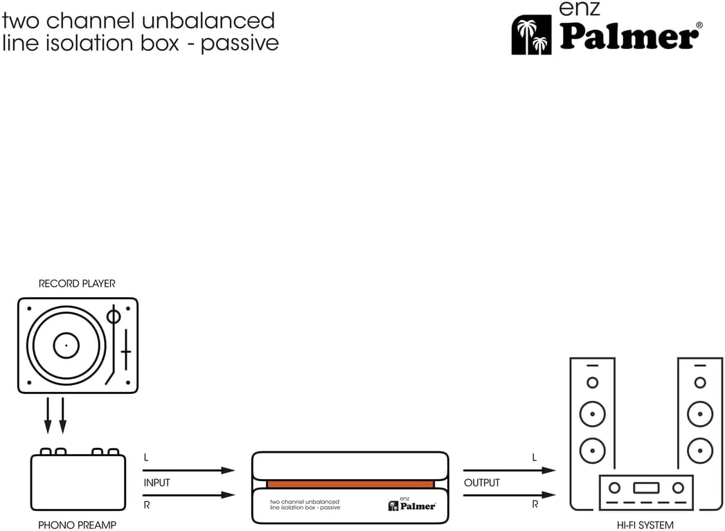 Palmer River Serie - enz - Passive 2-Kanal Line Isolation Box, unsymmetrisch RIVER enz, RIVER enz