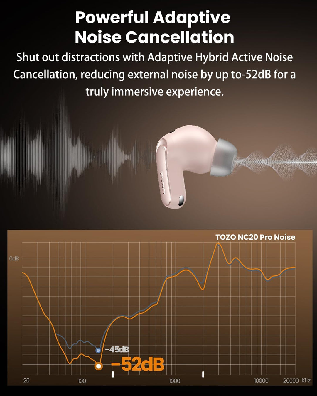 TOZO NC20 Pro Kabellose Bluetooth Kopfhörer mit Smart-Touchscreen, Adaptive Aktive Geräuschunterdrüc