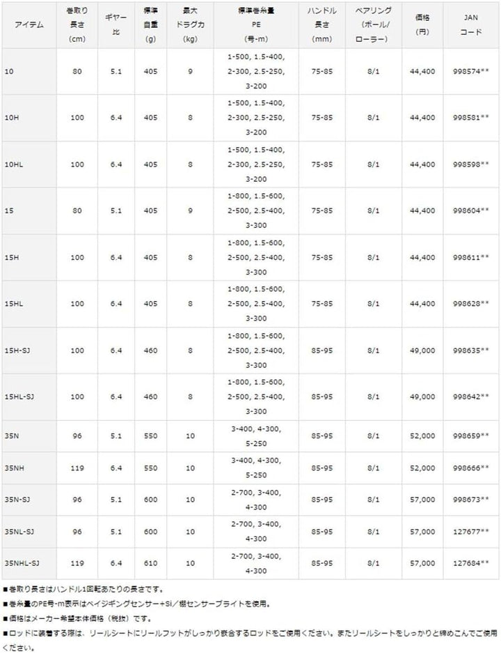 Daiwa - Fishing Reel Saltiga 2015 10 HL - SALTIGA1510HL