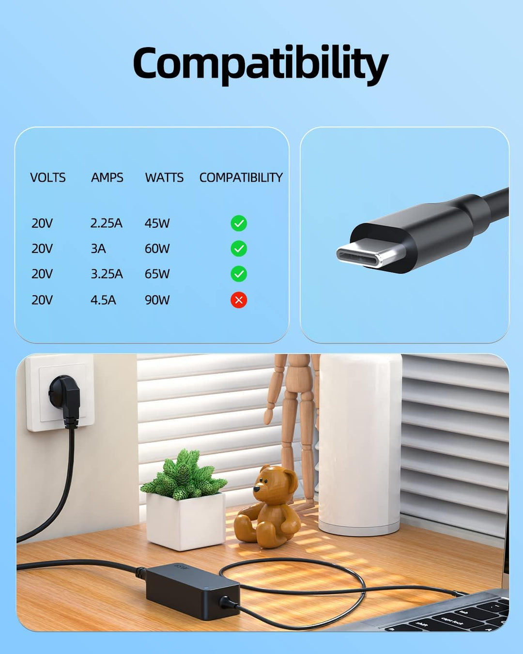 Superer 65W 45W USB-C Ladegerät Passend für Lenovo ThinkPad T480 T480s T490 T490s T590 X390 X395 X38