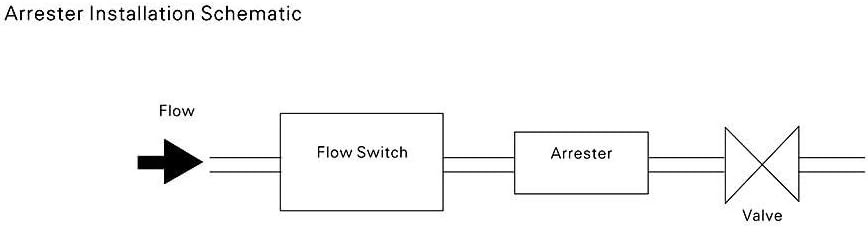 Wasserdurchfluss, HFS-25 1"/ dn25 Flüssigwasserdurchfluss Paddel-Steuerschalter SPDT Kontakte 6-380V