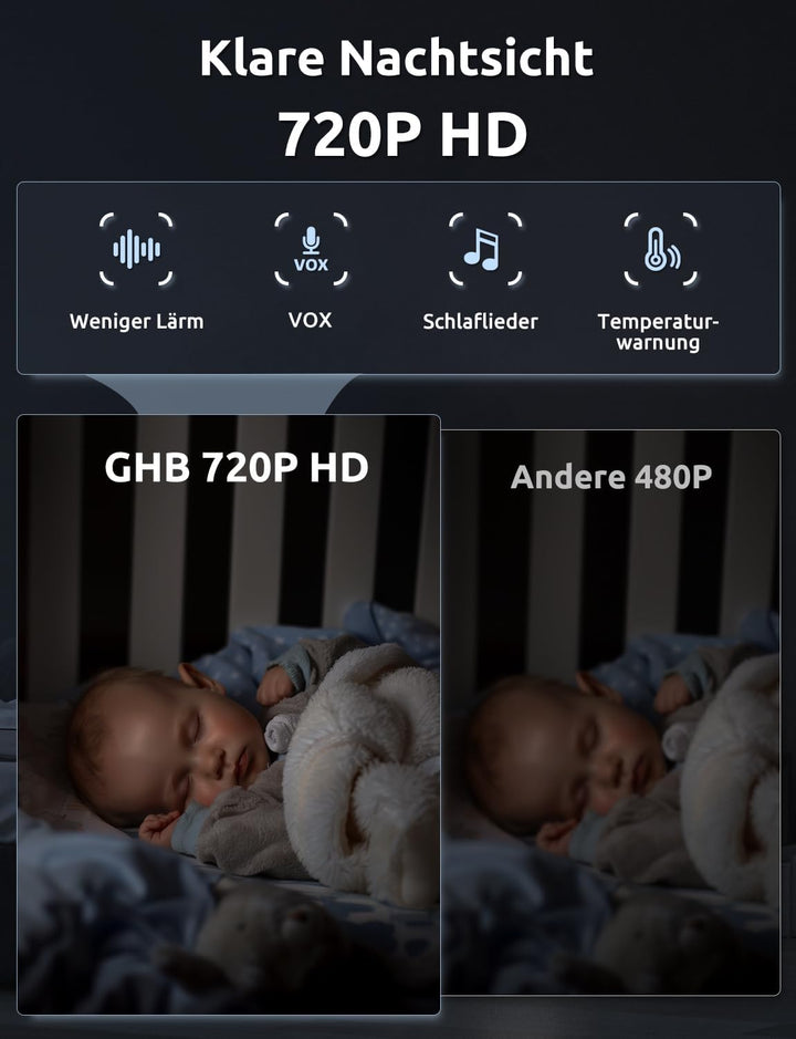 GHB Babyphone mit Kamera 5 Zoll 720P HD Display mit bis zu 168h Akkulaufzeit im VOX Bewegungserkennu