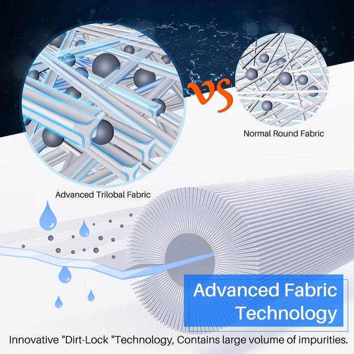 POOLPURE für antimikrobielle Spa-Filter Pleatco PRB50-IN-M, Unicel C-4950RA, Guardian 413-212-02, Fi