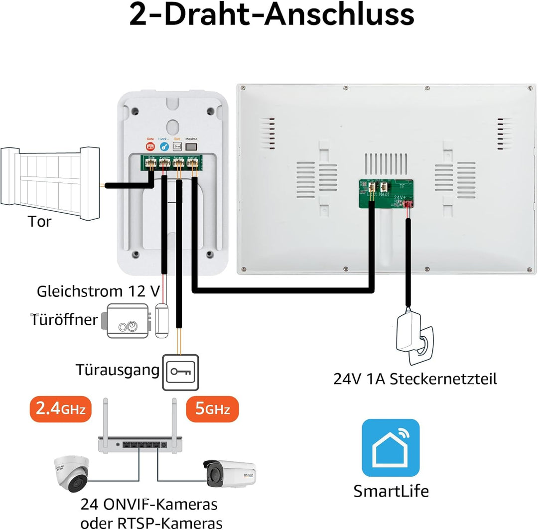 Video-Türsprechanlagen 1080P, 10.1 Zoll Farb Touchscreen Monitor, 2-Draht VideoTürklingel, Zwei-Wege