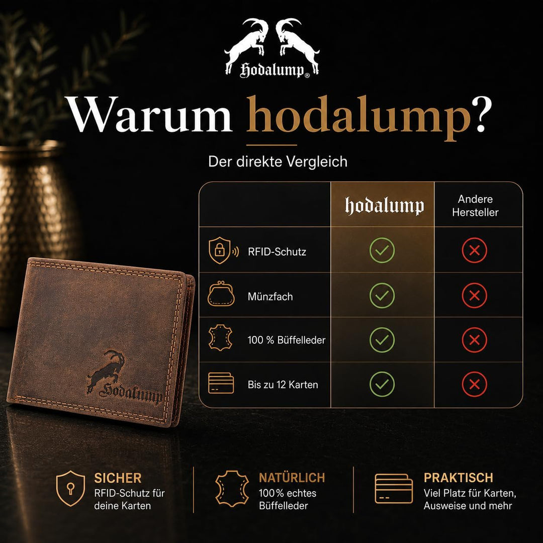 hodalump Echt-Leder Geldbörse • Geldbeutel für Damen und Herren mit RFID-Schutz • Portmonee mit Münz