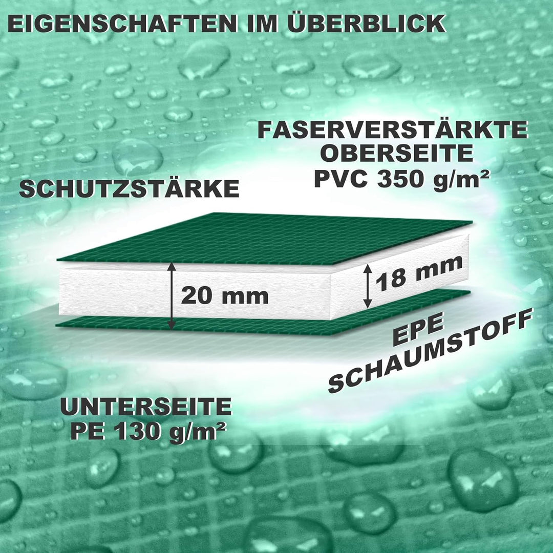 Baunsal® Trampolin Randabdeckung Ø 183 244 250 275 300 305 335 366 370 396 400 427 430 457 460 487 4