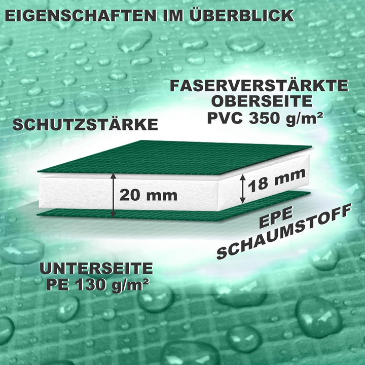 Baunsal® Trampolin Randabdeckung Ø 183 244 250 275 300 305 335 366 370 396 400 427 430 457 460 487 4
