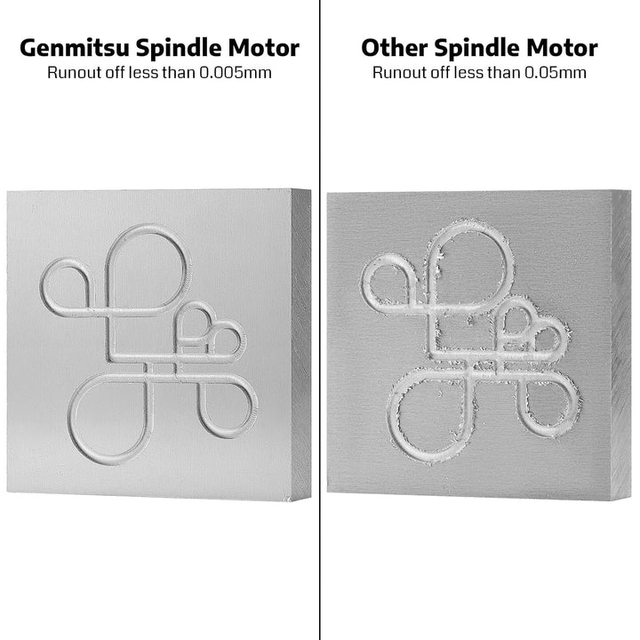 Genmitsu CNC-Spindelmotor-Kit, 2,2 kW, wassergekühlter Spindelmotor, 24.000 U/min, ER11-Spannzange m