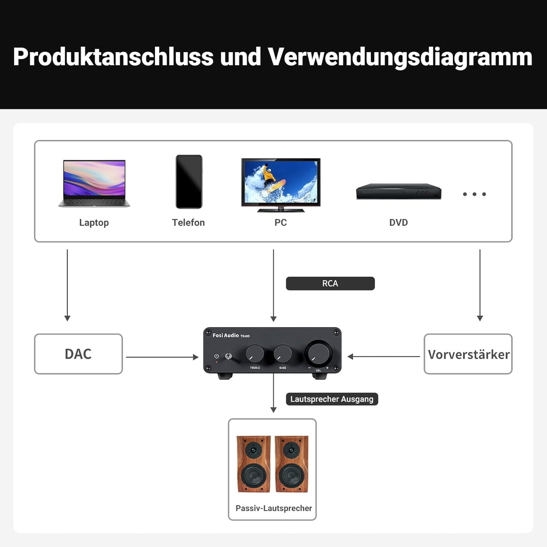 Fosi Audio TB10D 600 Watt TPA3255 Mini Verstärker HiFi Stereo Klasse D Verstärker Integrierter digit