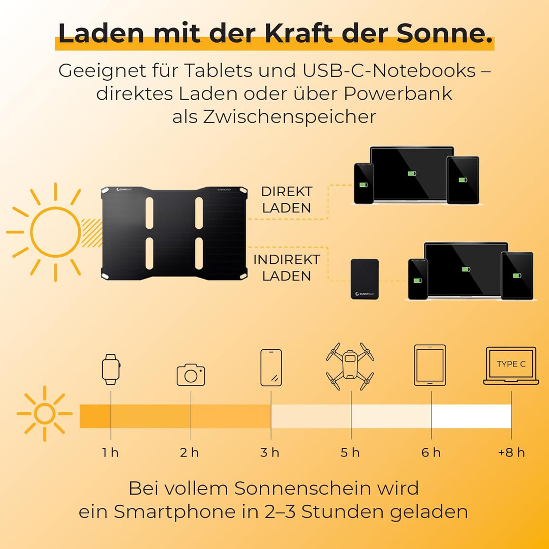 Sunnybag® SUNBOOSTER 21 Solarpanel [Faltbar & Effizient!] – Solarladegerät (Wasserfest & Robust) – S