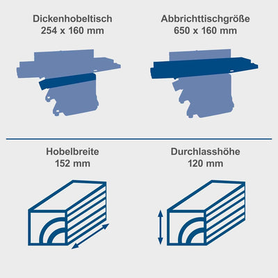 Scheppach Abricht- & Dickenhobelmaschine HMS650 Hobelmaschine | 1100W Leistung | 2 HS-Hobelmesser |