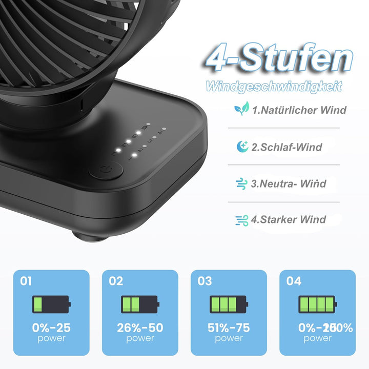 Joneytech USB Mini Ventilator, akku-betriebener Tischventilator mit 4000mAh und 4 Geschwindigkeiten,