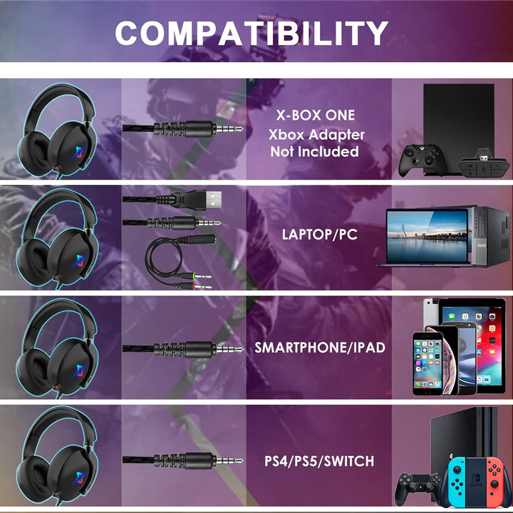 Y-YOPZI Gaming Headset für PS4 PS5 PC with 3D Surround Sound Headset mit Mikrofon Kopfhörer Noise Ca