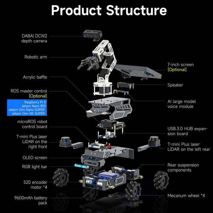 Yahboom ROS2 AI Voice-Controlled Robot Car, Equipped with Depth Camera and Robotic Arm Capable of 3D