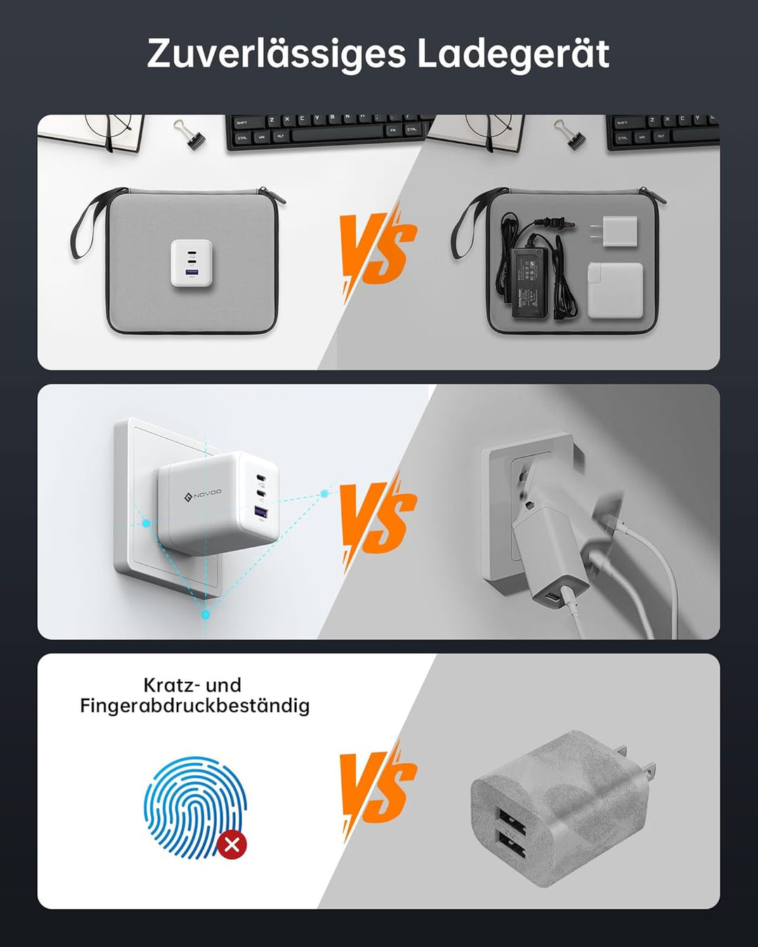 NOVOO 100W USB C Ladegerät GaN Ⅲ 3-Port USB C Netzteil Schnellladegerät PD MacBook Charger mit Ladek