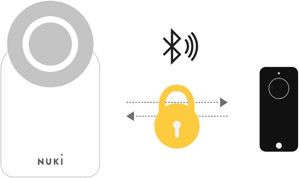 Nuki Fob, elektrischer Türöffner, Sperren auf Knopfdruck, Erweiterung für Nuki Smart Lock, elektroni