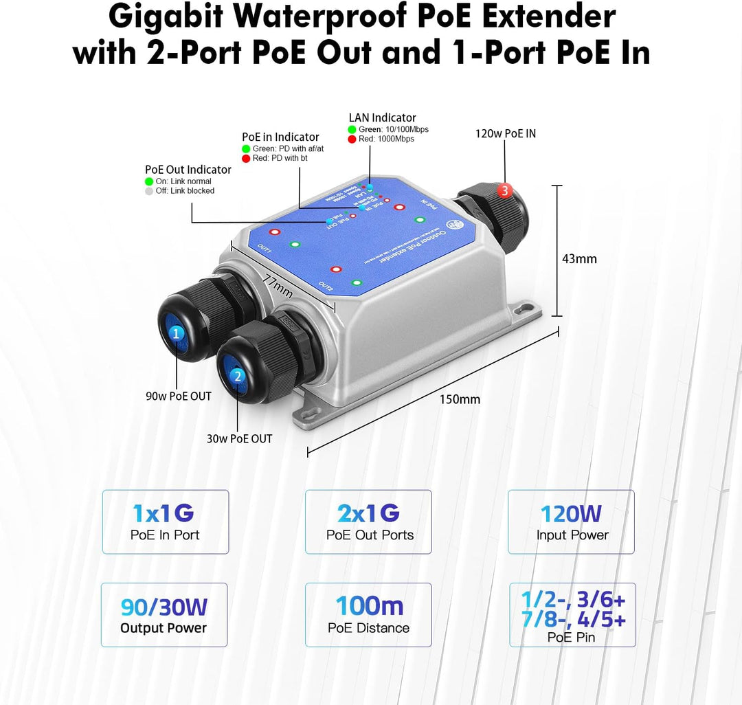 MokerLink IP67 Outdoor 3 Port Gigabit PoE Extender, IEEE 802.3 af/at/bt PoE Repeater 90W, 10/100/100