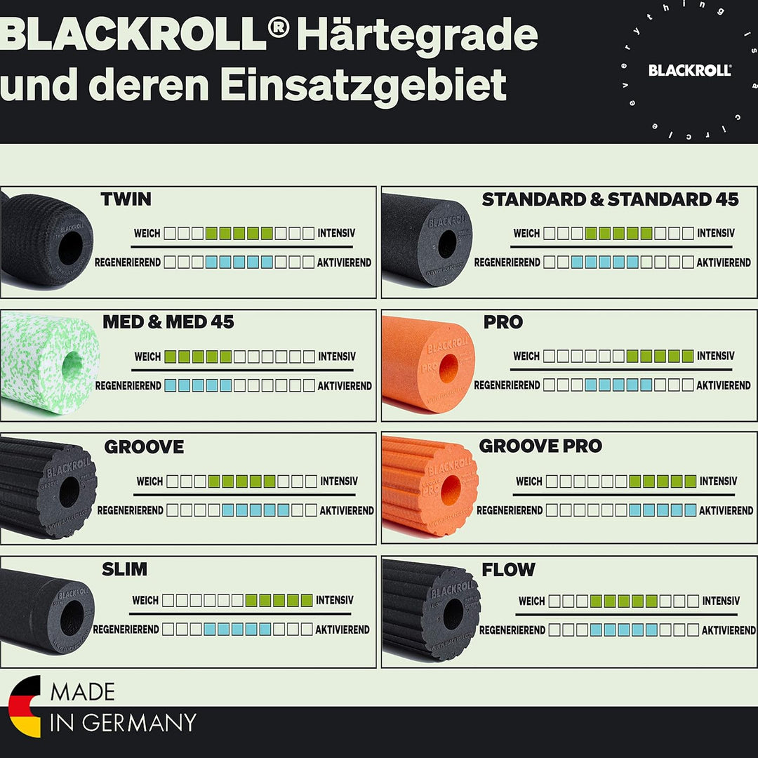 BLACKROLL Groove Einheitsgrösse, Einheitsgröße