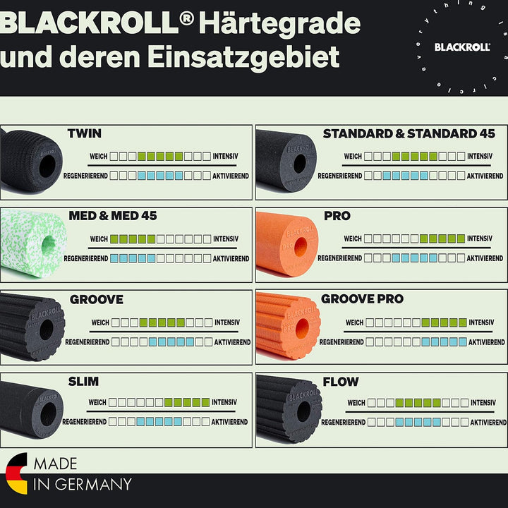 BLACKROLL Groove Einheitsgrösse, Einheitsgröße