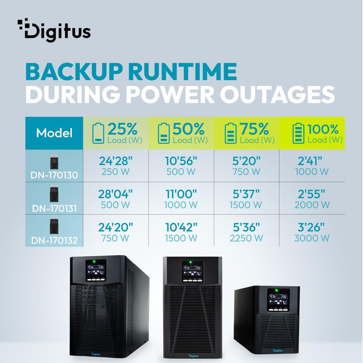 DIGITUS OnLine USV-System – 3 kVA 3 kW – 8X IEC C13 Steckdosen – Tower 3000 VA / 3000 W, 3000 VA / 3