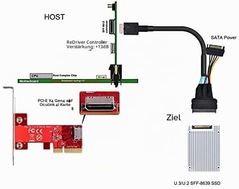 Cablecc oculink sff-8611 an U.2 U.3 SFF-8639 NVME PCIe PCI-Express-SSD-Kabel für Mainboard-SSD Schwa