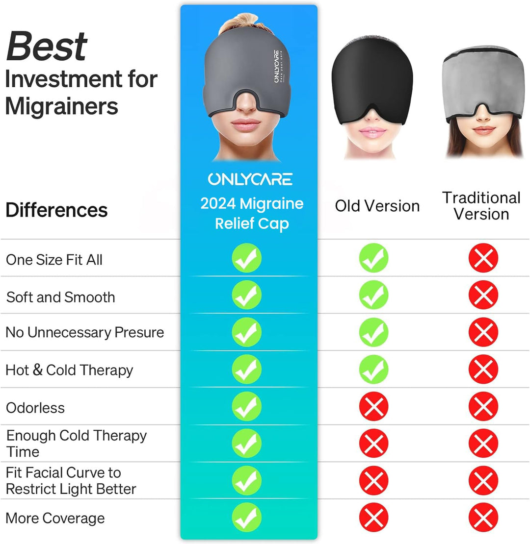 ONLYCARE Mütze Migräne Relief Cap, Headache Relief Hat Kühlmaske Kühlmütze Kopfschmerzen Maske Kühlh