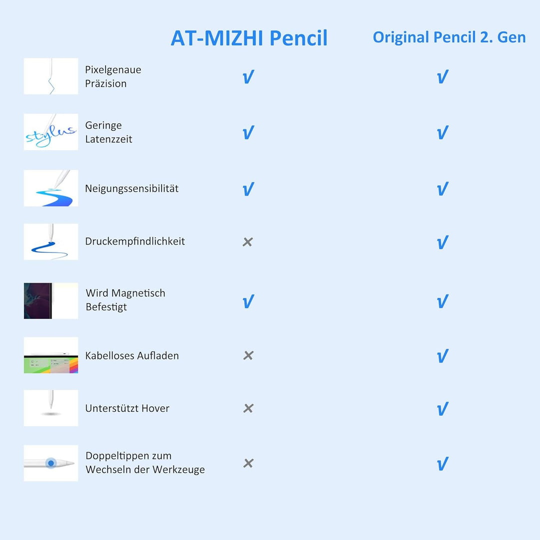 Stift für iPad Apple Pencil USB C, Stylus Pen für iPad 10./9/8/7/6. Gen/iPad Pro 12''/12,9''/11"/iPa