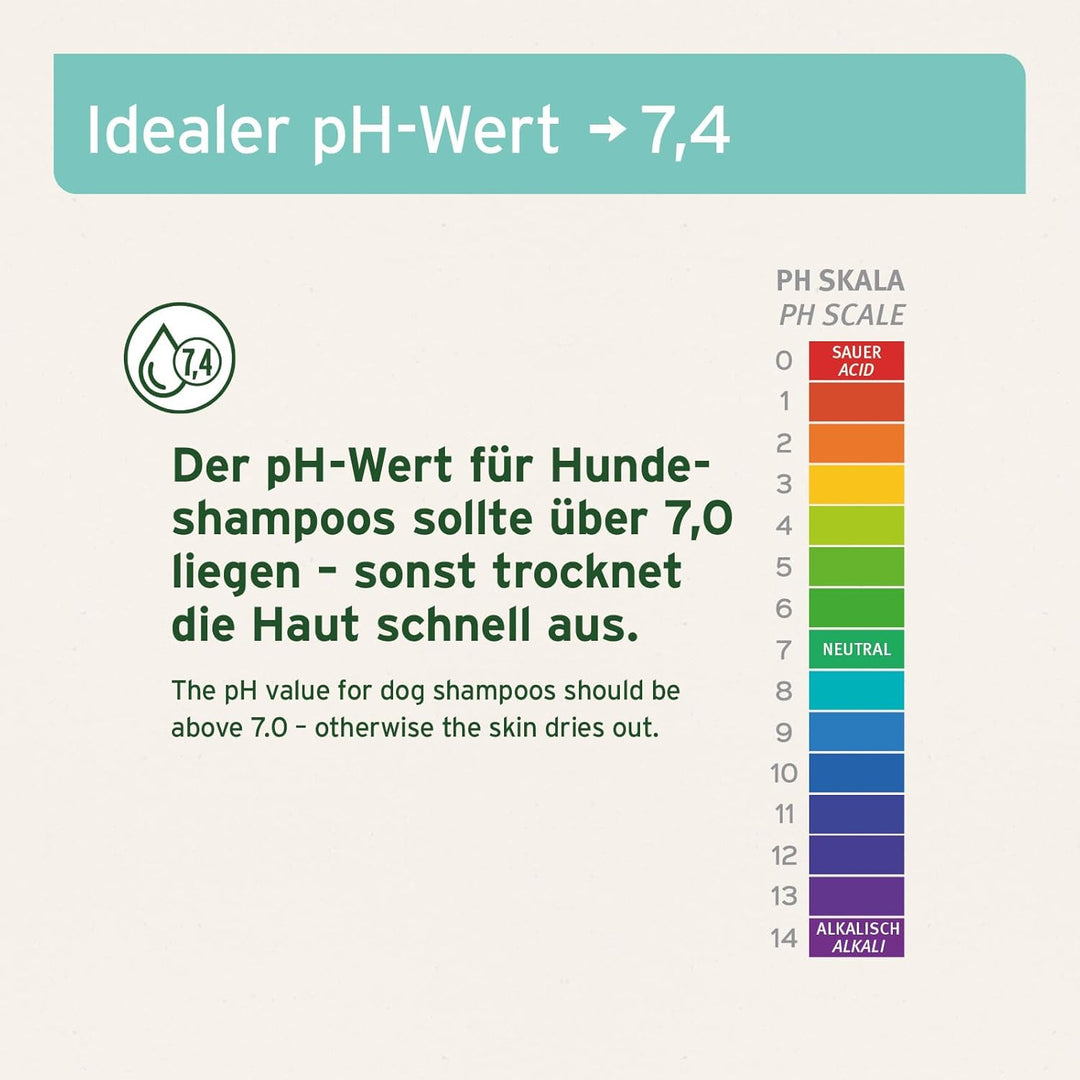AniForte Neemöl Shampoo für Hunde 500ml - Hundeshampoo gegen Juckreiz, Milben, Flöhe, Zecken, Hautfr