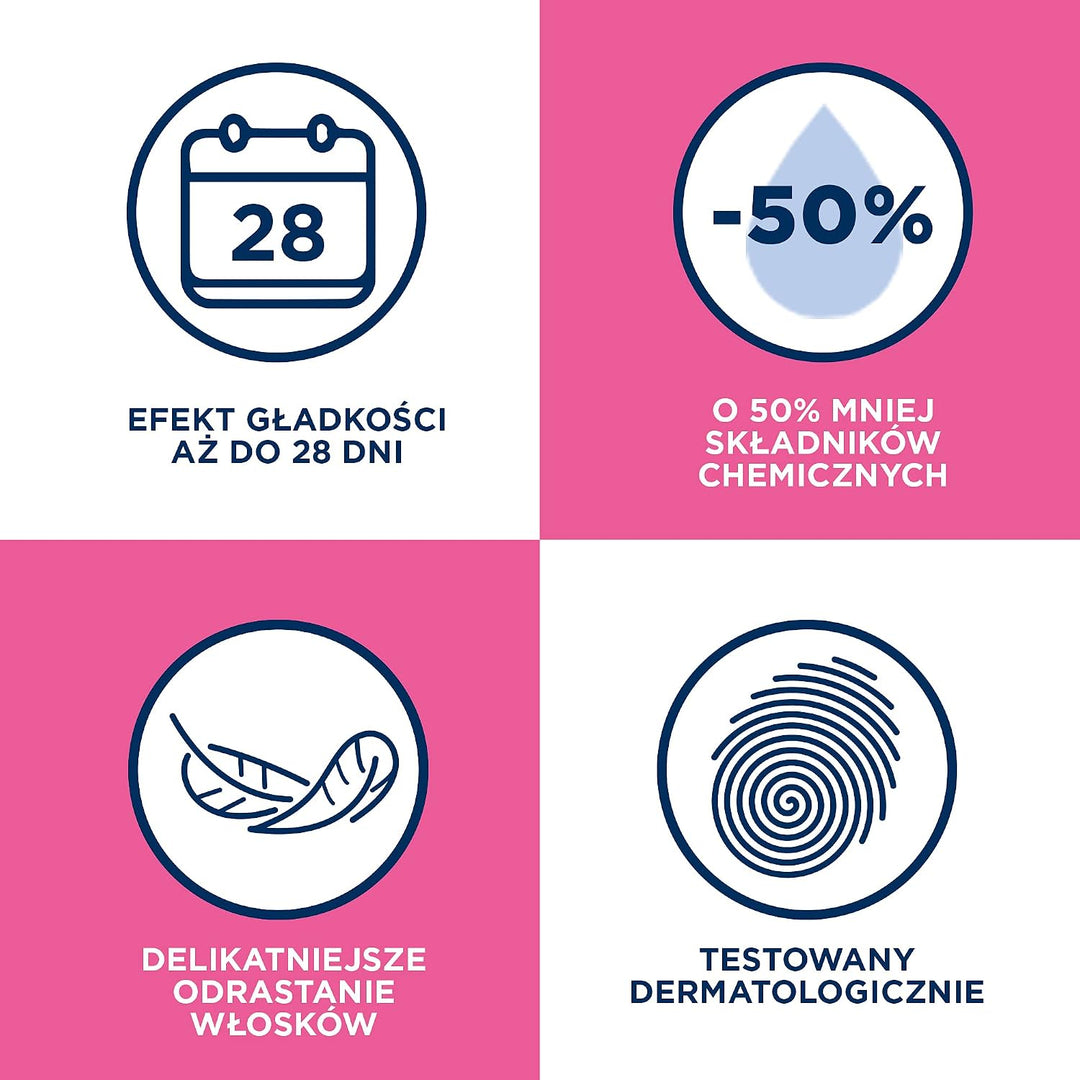 Minima‚Ѣ Easy-Gel‚Ѣ Wax Strips Face