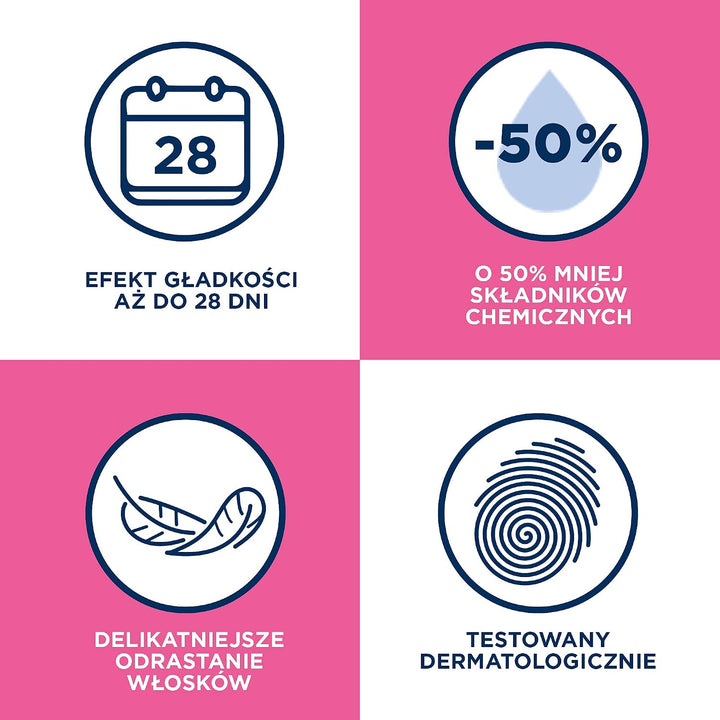 Minima‚Ѣ Easy-Gel‚Ѣ Wax Strips Face