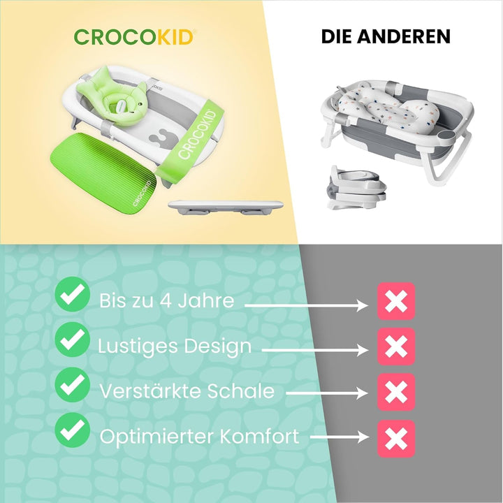 CROCOKID® Grosses Faltbares Baby-Badewannenset + 4 Unverzichtbare Zubehörteile – Tragbare XXL-Badewa