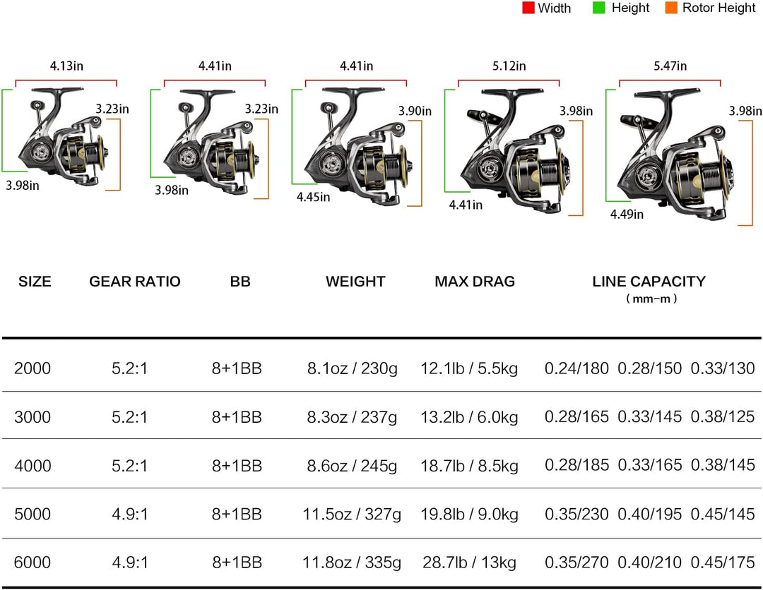 SeaKnight Spinnrolle 8+1BB Ultraleichte Angelrolle Karpfen 4.9: 1 5.2: 1 Frisches Wasser Max Drag 29
