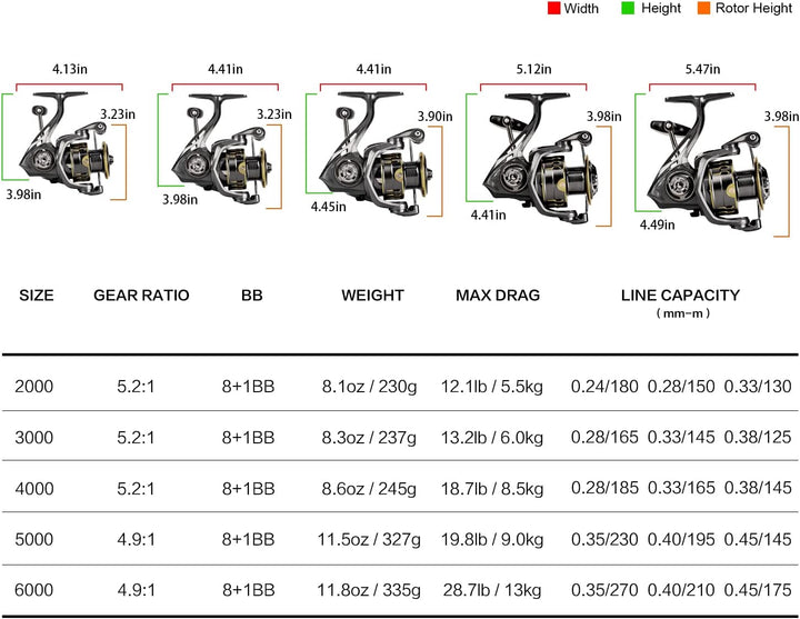 SeaKnight Spinnrolle 8+1BB Ultraleichte Angelrolle Karpfen 4.9: 1 5.2: 1 Frisches Wasser Max Drag 29