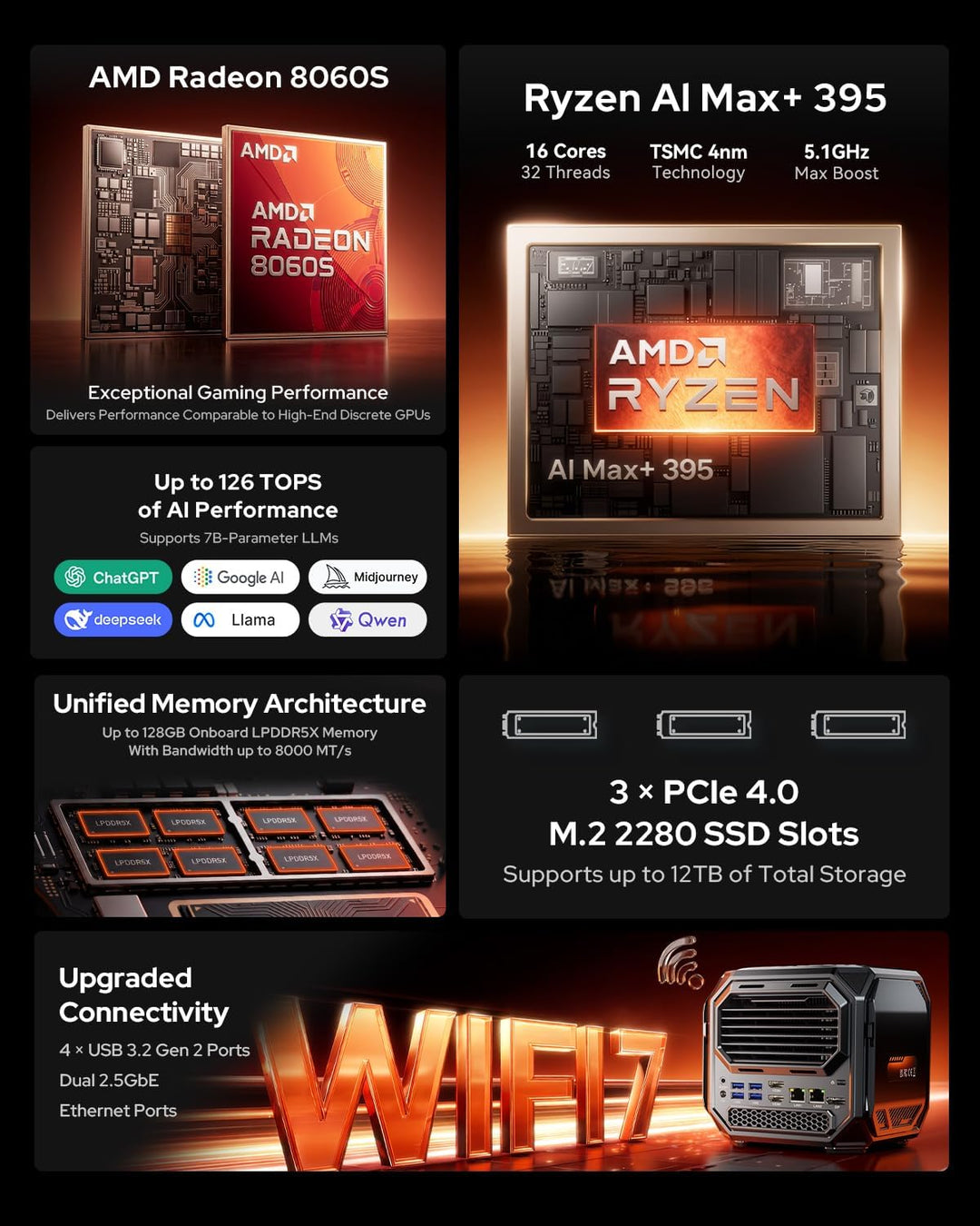 ACEMAGIC M1A Pro+ AI Mini Workstation,AMD Ryzen AI Max+ 395,Radeon 8060S Graphics Mini PC Gaming RAM