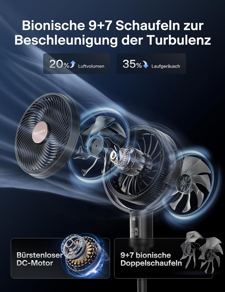 PELONIS 135° Oszillierender Smart Standing Fan, Leiser Bodenventilator mit DC Motor, Doppelflügel St