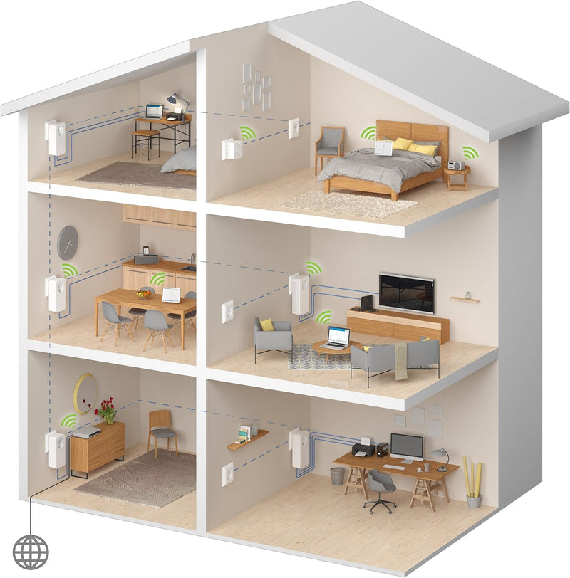 Devolo dLAN Netzwerk-Stecker weiss 550 Mb/s sans Prise Gigogne