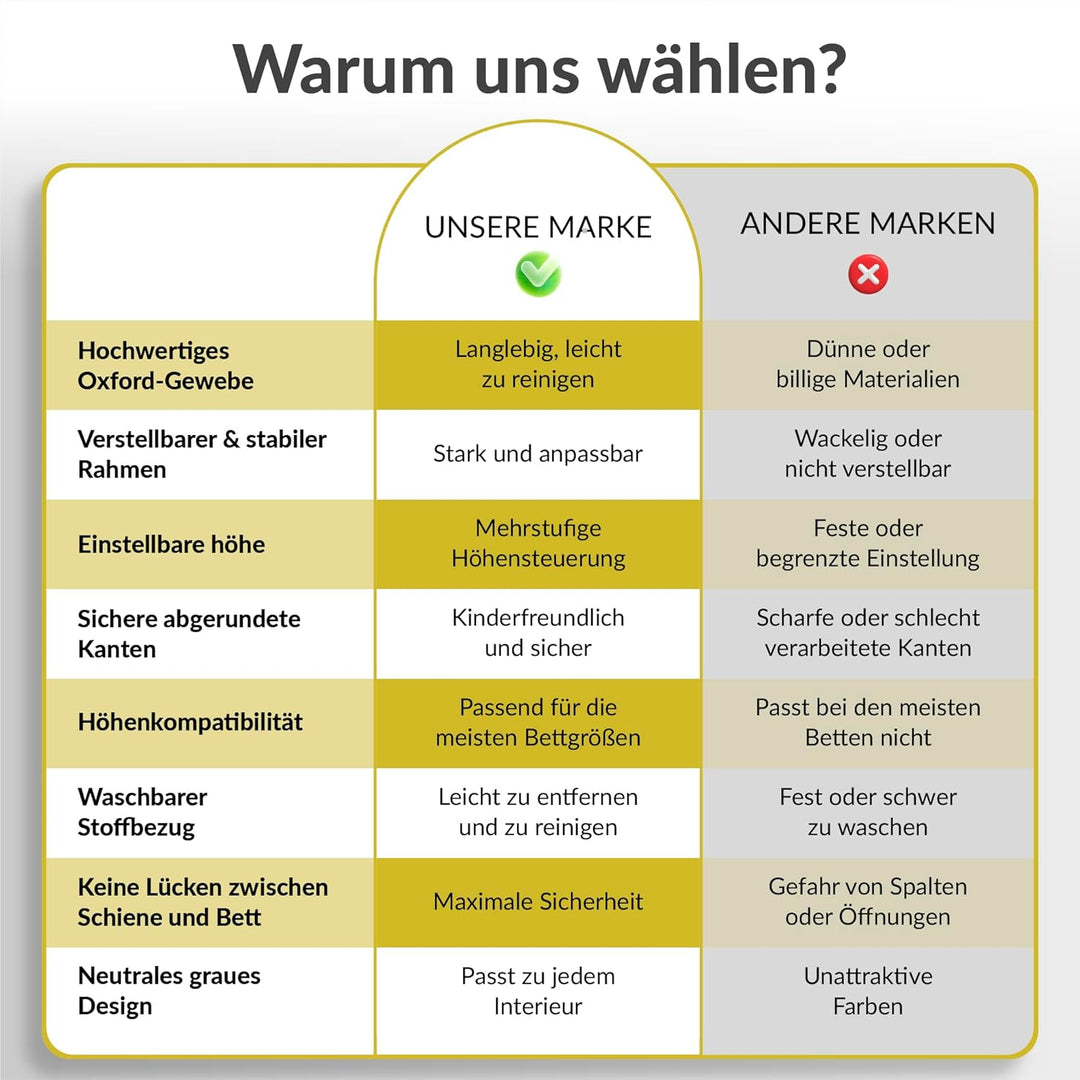 Rausfallschutz | Bettrausfallschutz für Kinder & Babys | Faltbares Bettschutzgitter für Kinderbetten