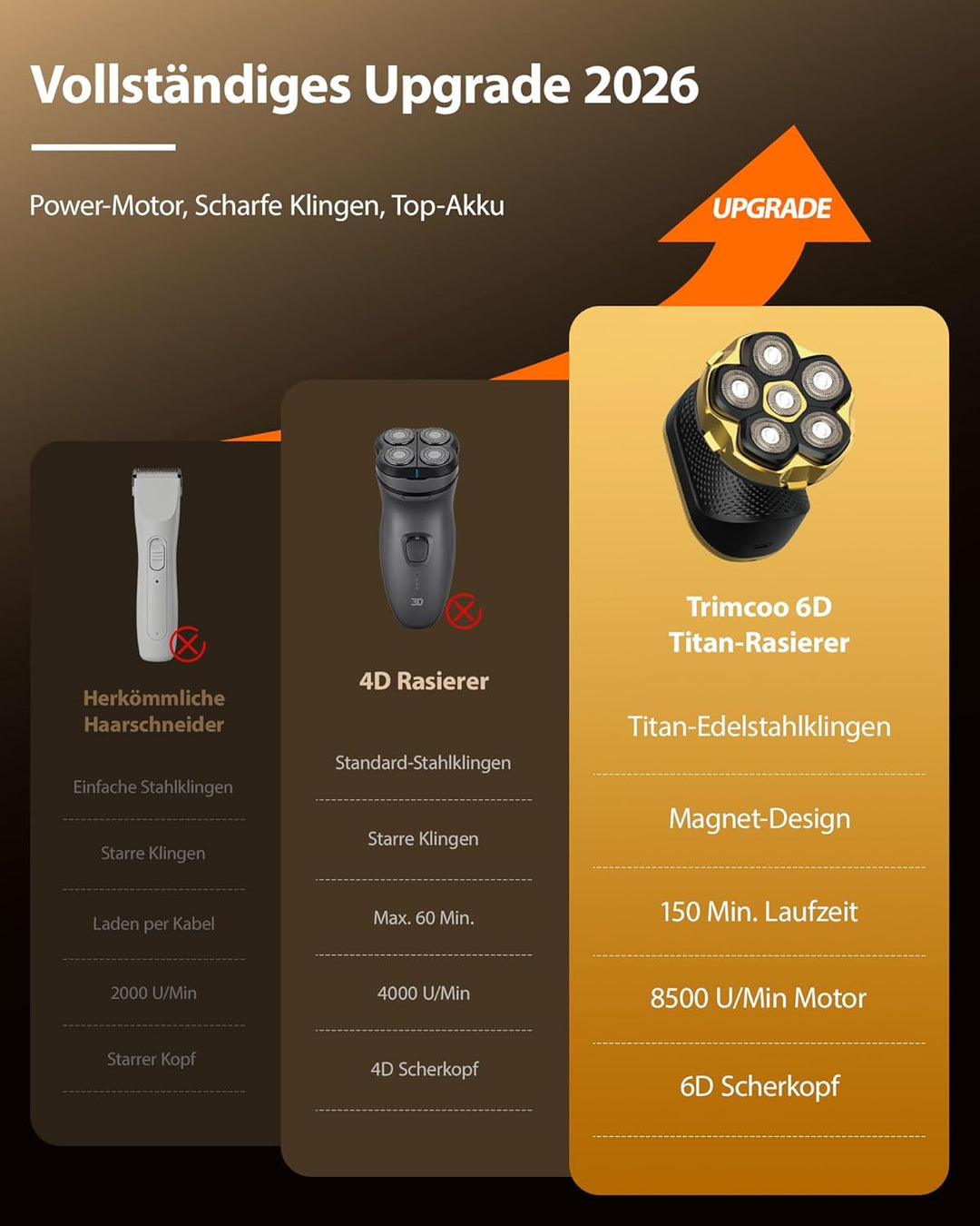 Trimcoo 2026 Haarschneidemaschine für Herren – Elektrorasierer, magnetisch, 5-in-1-Klingen, Titan, w