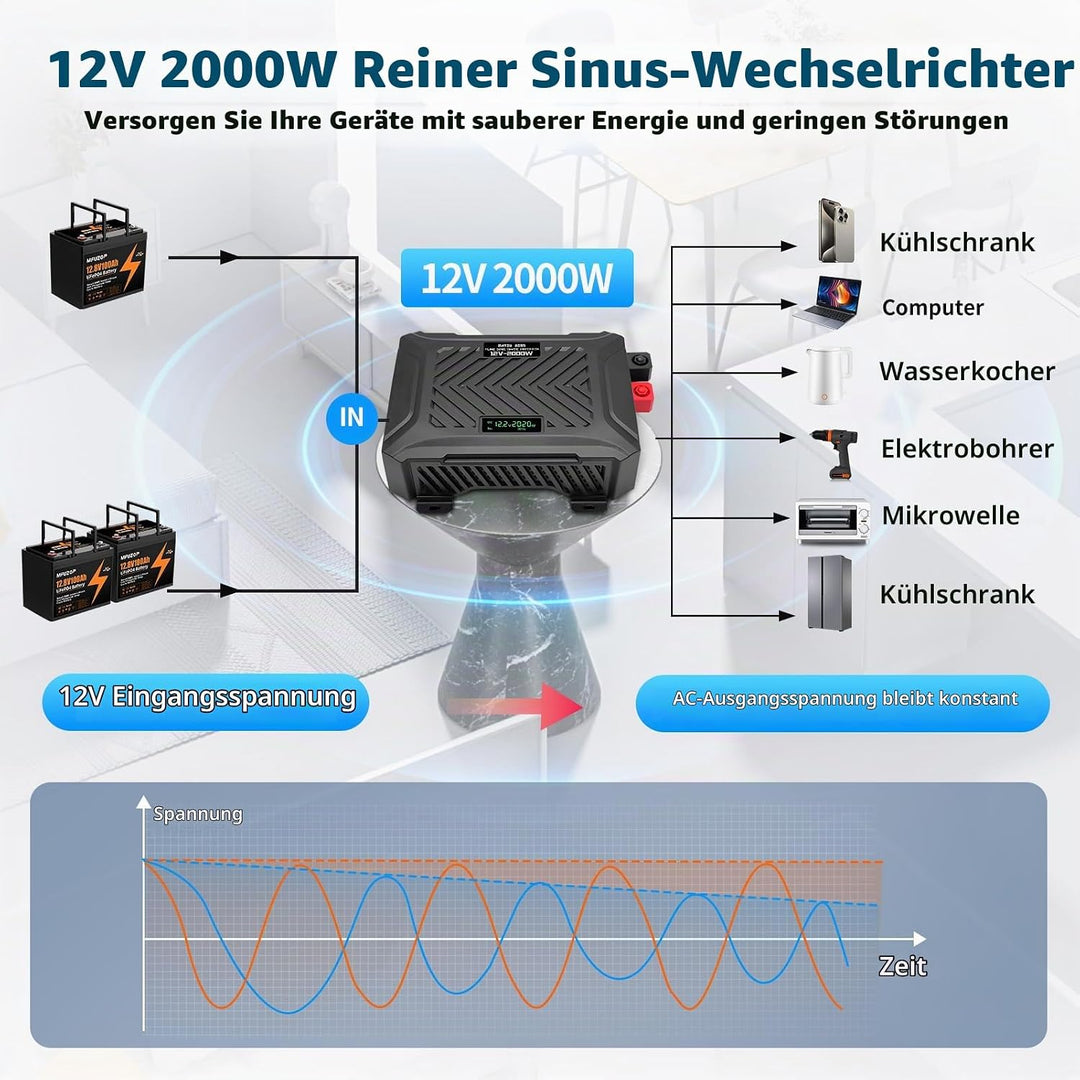 DATOUBOSS 2000W/4000W Spannungswandler 12v auf 230v Reiner Sinus Wechselrichter Power Inverter mit 2