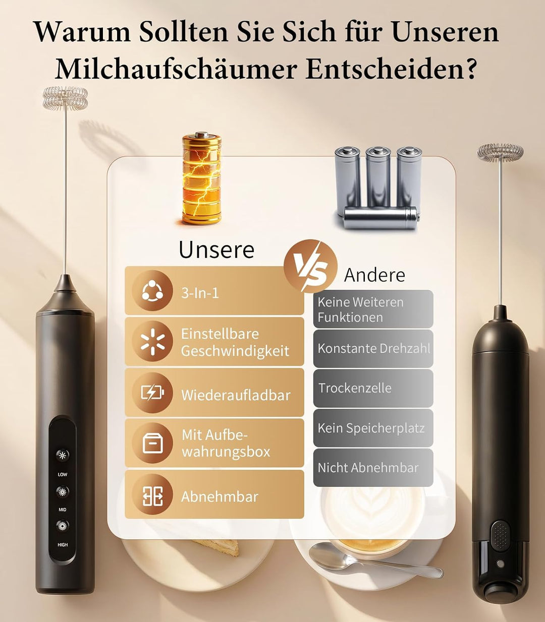 WONMAKE Milchaufschäumer Elektrisch, Handheld Milchschäumer Tragbar USB-C Wiederaufladbar mit 3 Eins