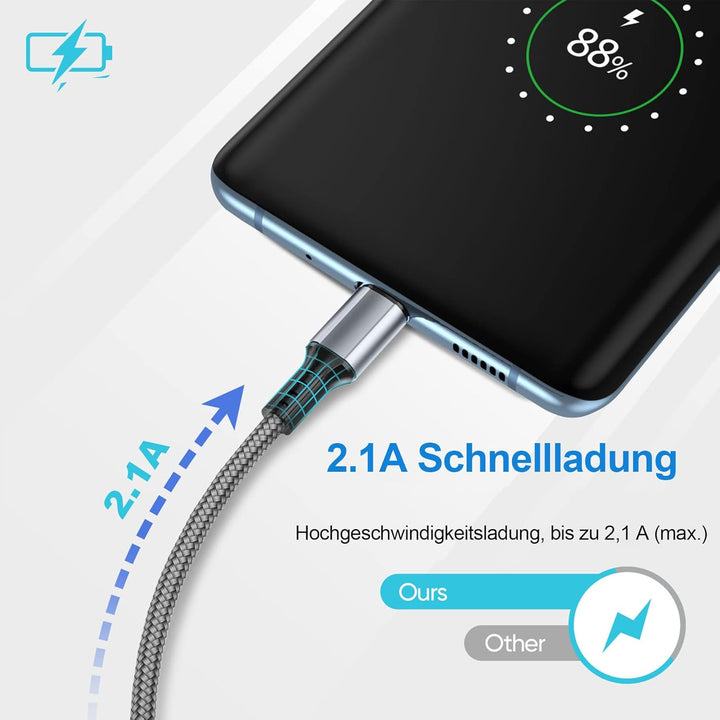 KAIMENGLONG Ladegerät Fast Charge Schnellladegerät Netzteil mit 2M USB Typ C Nylon Ladekabel für Sam