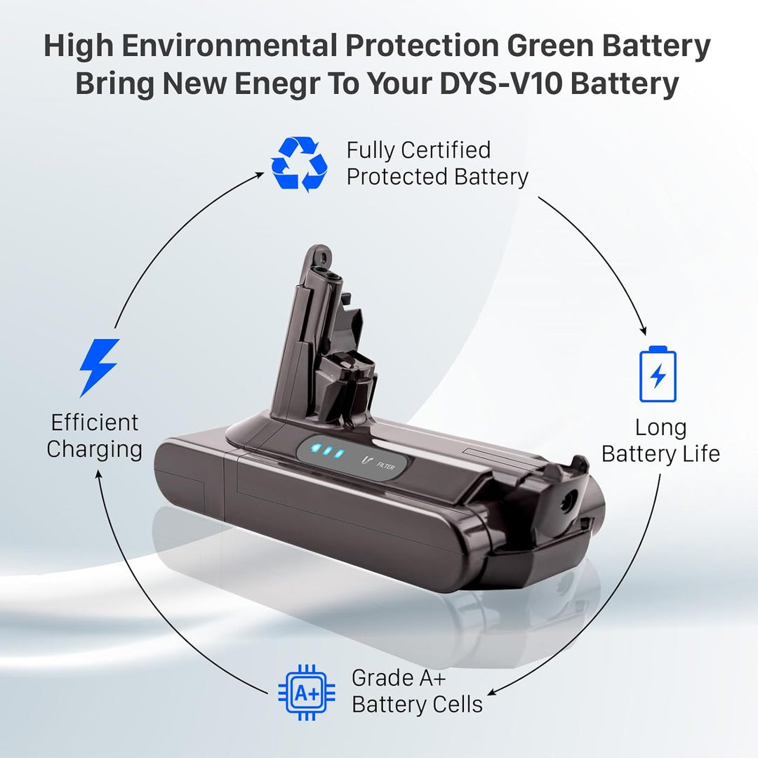 Ersatzakku für Dyson V10, 7200mAh V10 Animal/Absolute/Motorhead SV12 V10 Fluffy Cordless Stick Vaccu