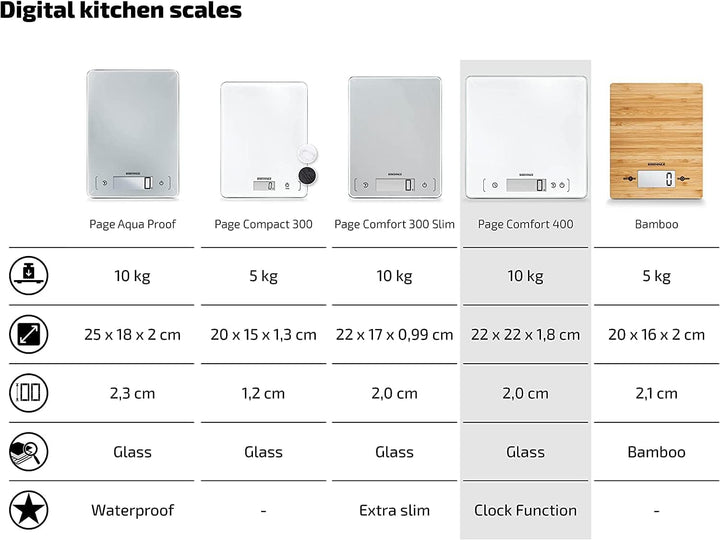 Soehnle Page Comfort 400, digitale Küchenwaage, weiss, Gewicht bis zu 10 kg (1-g-genau), Haushaltswa