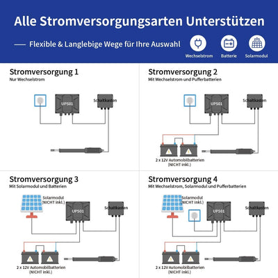 TOPENS A5131 Drehtorantrieb einflügelig Flügeltorantrieb Einzelflügeltor Torantrieb automatischer To