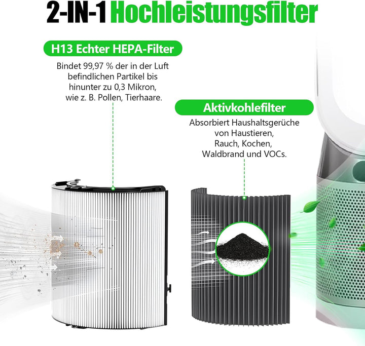2-in-1 HEPA Filter und Aktivkohlefilter Kompatibel mit Dyson Luftreiniger DP04 HP04 HP06 HP07 HP09 P